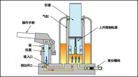 辦公室升降椅為什么會爆炸？